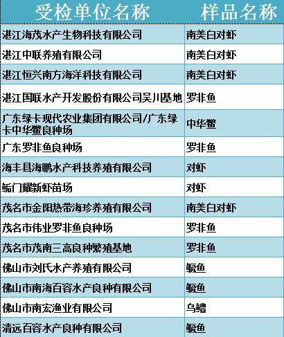 广东这15家单位上榜农业部水产苗种2017年质量安全合格名单