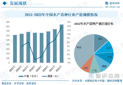 2023年中国水产苗种行业全景简析:生产方式将朝着规模化、工厂化方向转变[图]