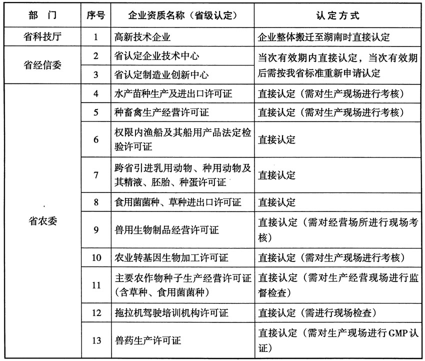 杂交玉米良种生产基地建设项目立项建设可研报告(110页优.