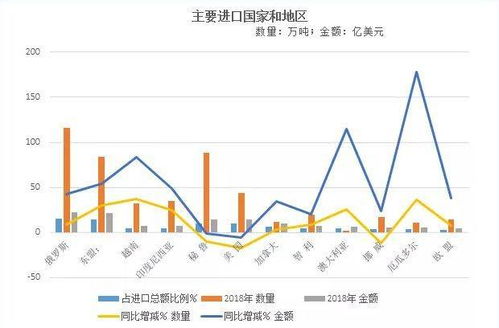 中国的海产品历史高位,进出口量和总额均创历史新高